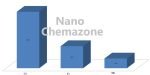 Cobalt Chromium Molybdenum Alloy Powder