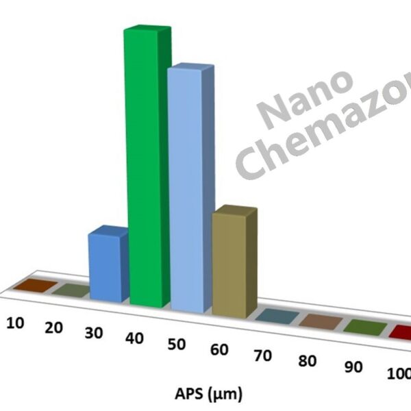 Niobium Metal Powder