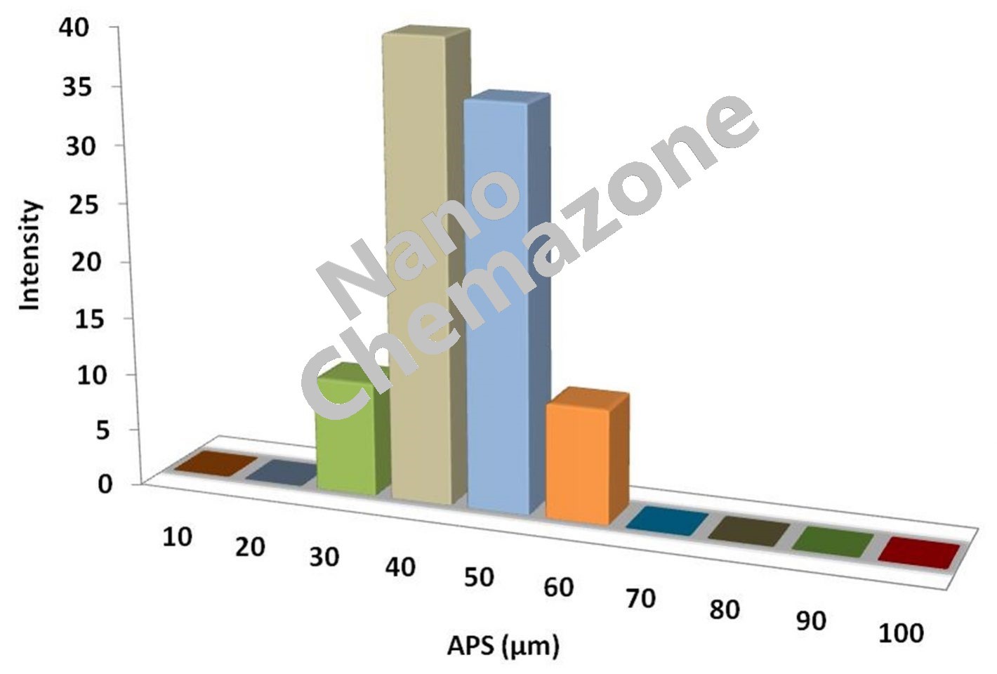 Soft Iron Powder Soft Iron Powder