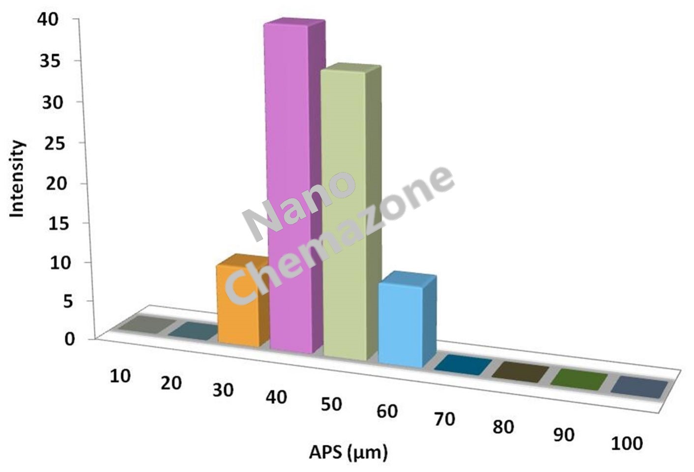 Zirconium Metal Powder Zirconium Metal Powder