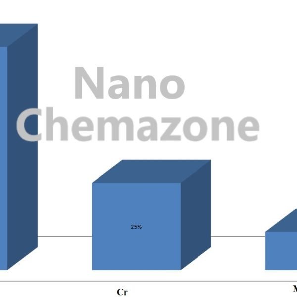 Cobalt Chromium Molybdenum Alloy Powder