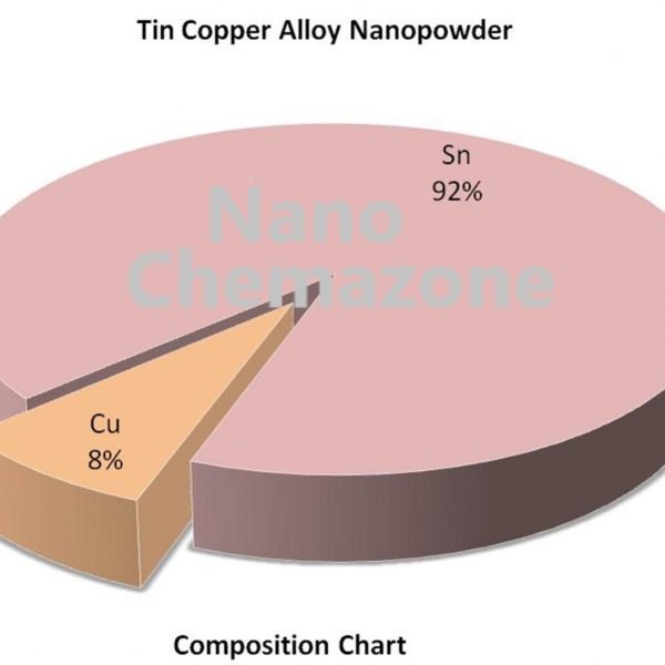 Copper Tin Alloy Nanopowder