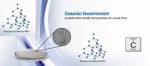 Nano Diamond Powder
