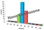 Gallium Powder