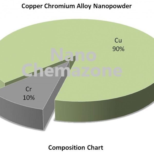 Copper Chromium Alloy Nanopowder