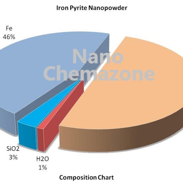 Iron Pyrite Alloy Nanopowder