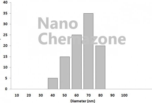 Lanthanum-Nickel-Alloy