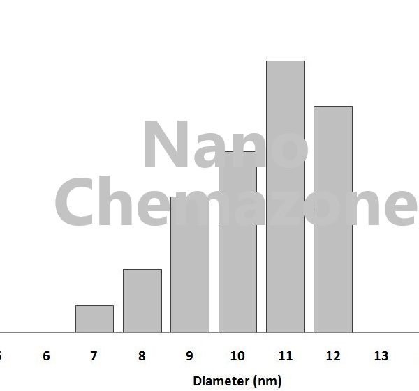 Magnesium-Nanoparticles-Dispersion-Chemazone
