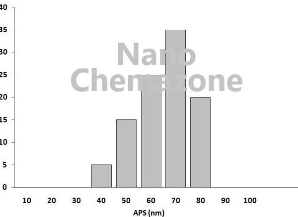 Manganese Zinc Alloy Nanopowder
