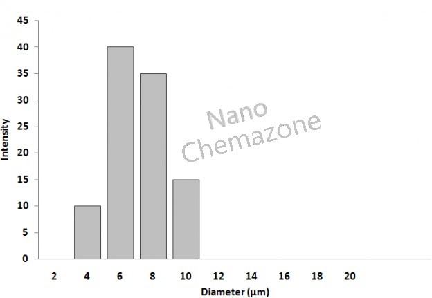 milled carbon fiber powder milled carbon fiber powder