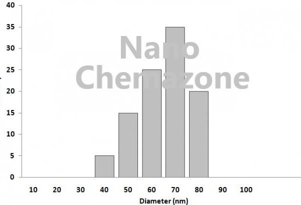 Nickel Chromium Cobalt Alloy Nanopowder