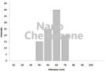 Nickel Nanoparticles