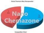 Nickel Titanium Alloy Nanoparticles