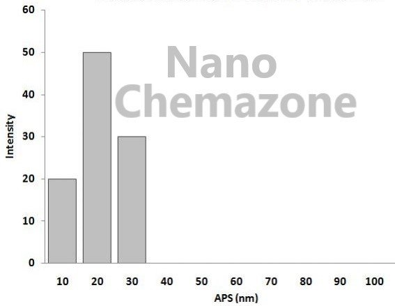 Nickel Zinc Iron Oxide Alloy Powder