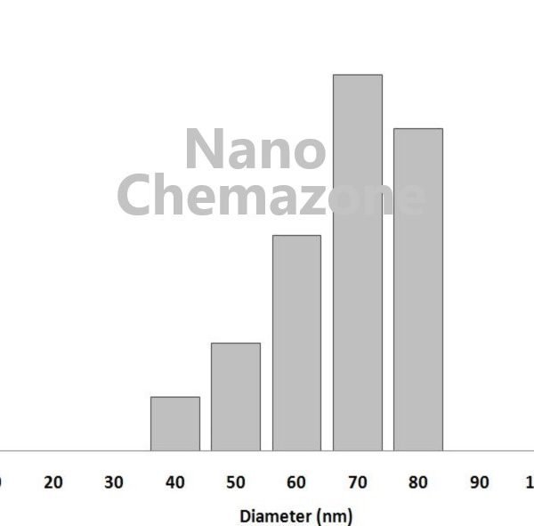 Niobium-Nps-Dispersion