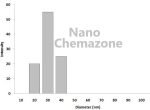 Palladium Silver Alloy Nanopowder