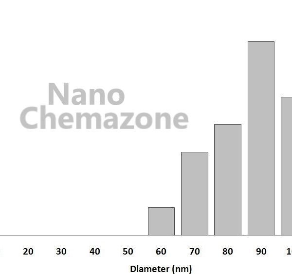 Platinum nanoparticles Dispersion Homogenized