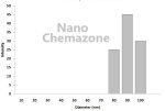 Silver Nanopowder