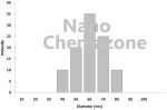 Tungsten Carbide Cobalt nanoparticles
