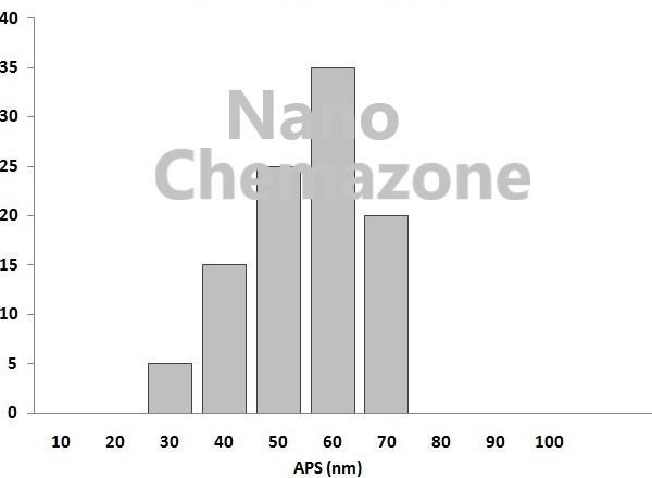Tungsten nanoparticles powder