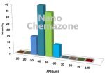 Ytterbium Fluoride Nanoparticles