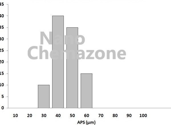 Zirconium-Palladium-Alloy-Chemazone