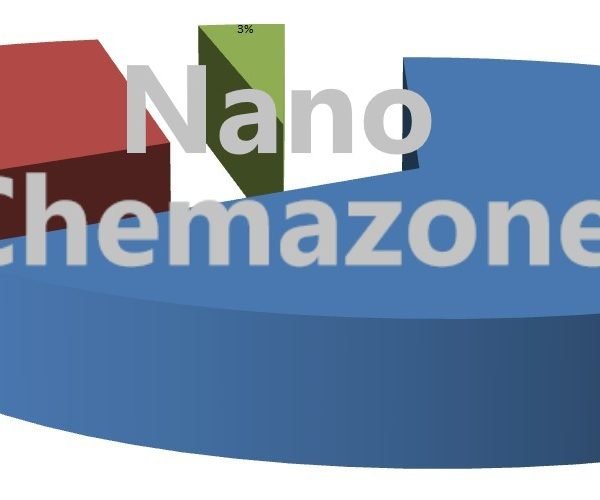 Neodymium Iron Boron Nanoparticles powder