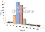 Gadolinium Oxide Nanoparticles