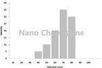 Bismuth metal Nanoparticles