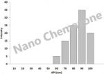 Bismuth Oxide Nanopowder