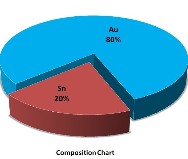 Silver Tin Alloy Nanopowder